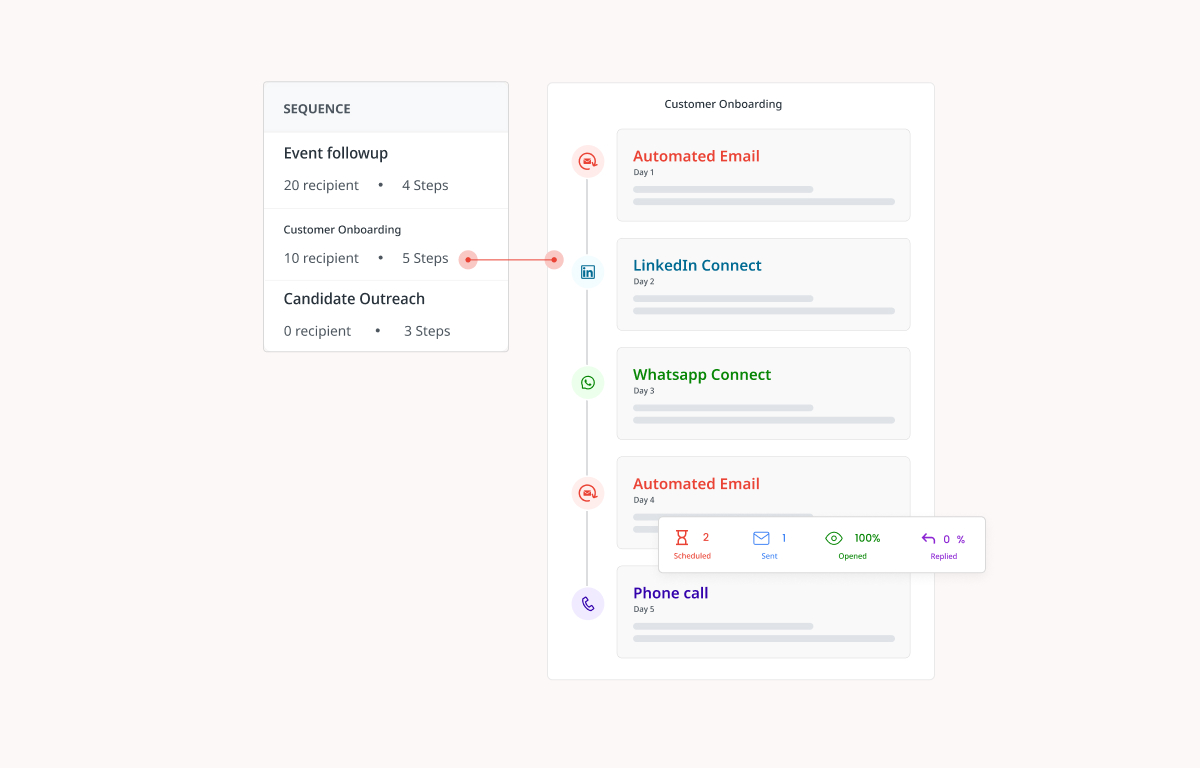 Seamless Follow-up Sequences