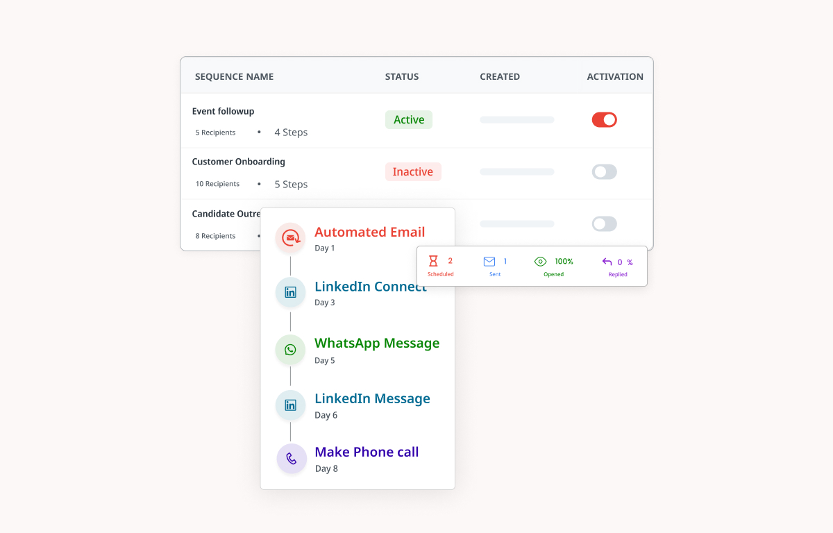 Inboxplus’s Multi-Touchpoint Sequences